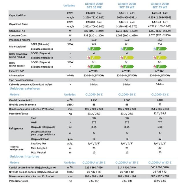 AIRE ACONDICIONADO BOSCH CLIMATE 2000 INVERTER 3,5