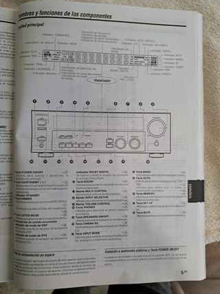 EQUIPO CINEMA PARA AUDIO Y VIDEO