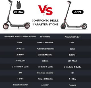 ✅️Patinete Electrico iscooter i9 Max 500W