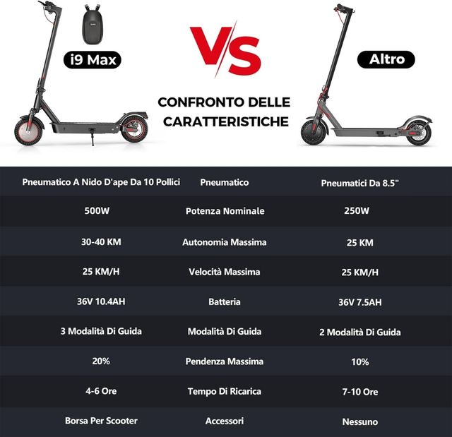 ✅️Patinete Electrico iscooter i9 Max 500W