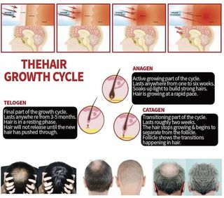 Gorro de terapia para caida