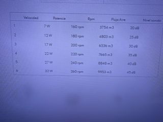 ventilador de techo solo envios