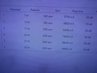 ventilador de techo solo envios