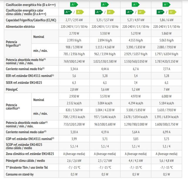 Aire Acondicionado FERROLI Giada S18 WIFI 4500frig