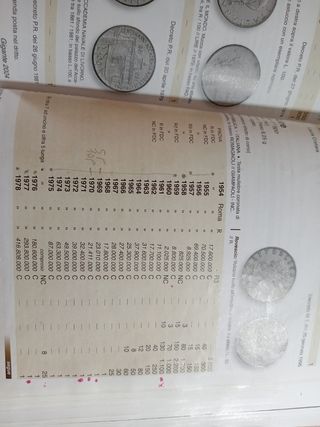 Moneta lire italiane.