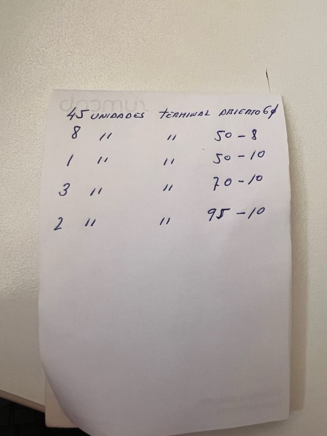 Terminles para cobre