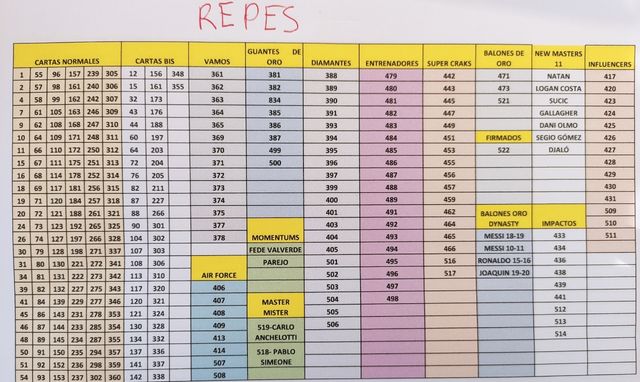 Cromos Fútbol Adrenalyn 2024-25