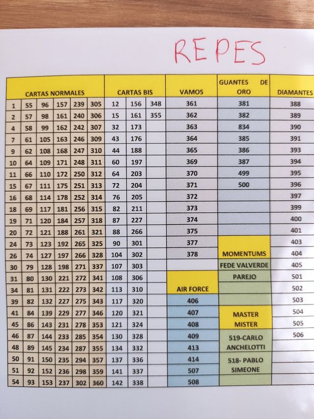 Cromos Fútbol Adrenalyn 2024-25