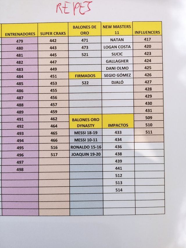 Cromos Fútbol Adrenalyn 2024-25
