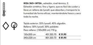 Edredón Ikea 365+ Mysa. Nivel térmico 2