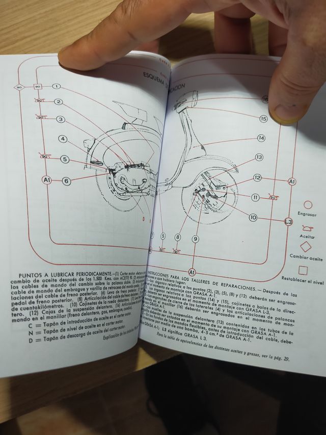 manual instrucciones lambretta 150li