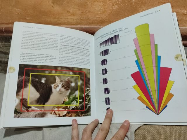 Fotografía digital práctica