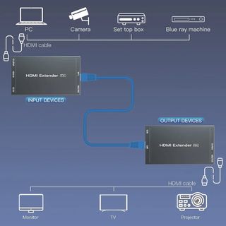 Extensor señal HDMI