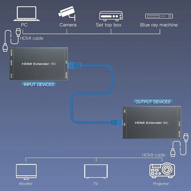 Extensor señal HDMI