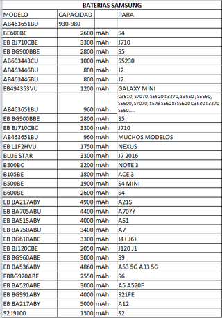 BATERIAS PARA SAMSUNG