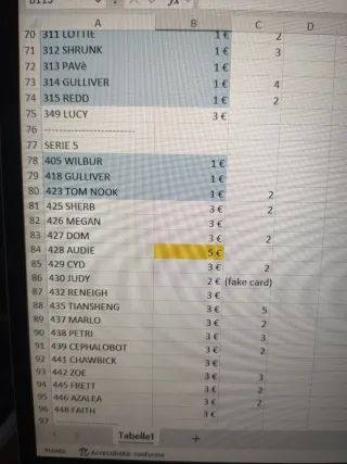 Animal Crossing Amiibo lotto Nintendo