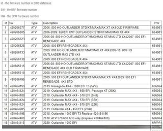 Firmware de ajuste DIUS4 Sea Doo CanAm