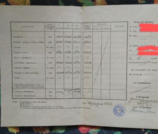 Pagella 1953 Territorio Libero Trieste