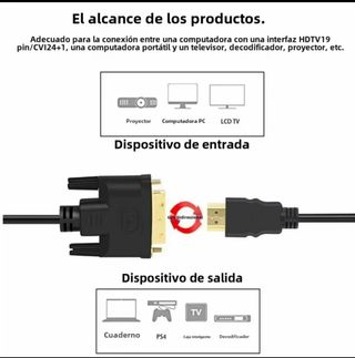 Cable HDMI A DVI