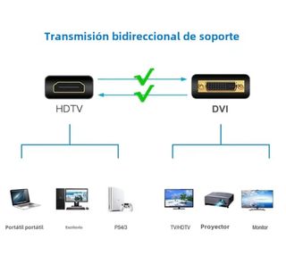 Cable HDMI A DVI