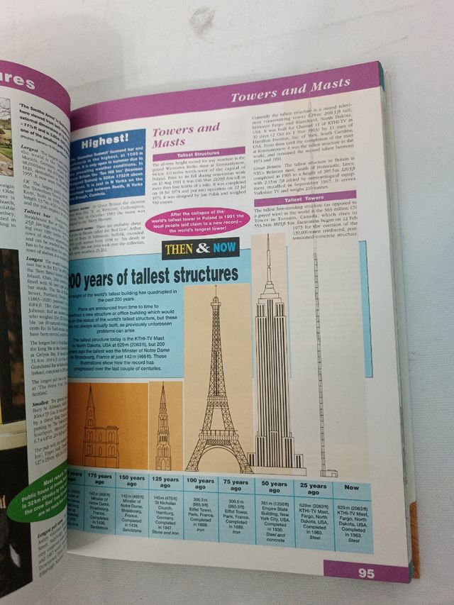 Libro record Guinness.