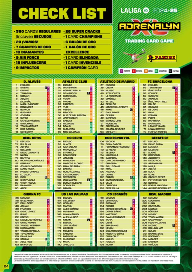 Álbum Completo Adrenalyn XL "LALIGA" 2024/25