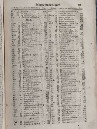 LIBRO ANTIGUO ADMINISTRACION AYTO ALCALDES 1858