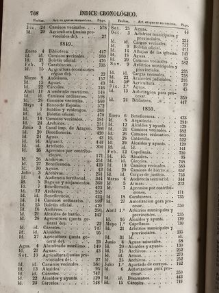 LIBRO ANTIGUO ADMINISTRACION AYTO ALCALDES 1858