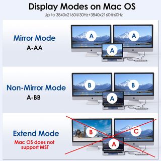 WAVLINK - Estación de Acoplamiento para Laptop HUB