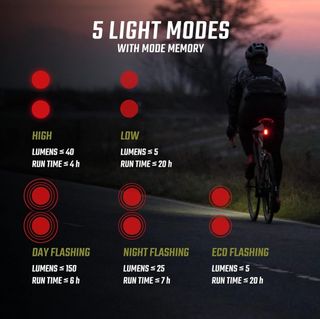 Luz trasera bici SIGMA RL150