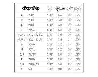 Oregón kit afilador cadena moto