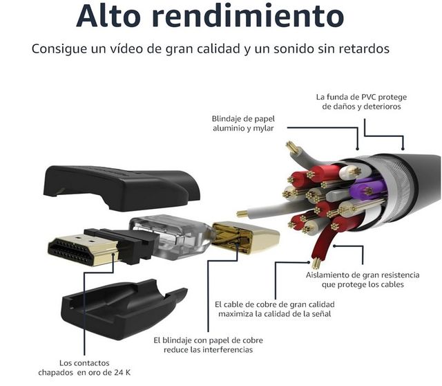 🆕Cable HDMI (3M) A 2.0 de alta velocidad Ultra HD