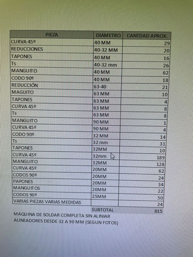 piezas polietileno gas