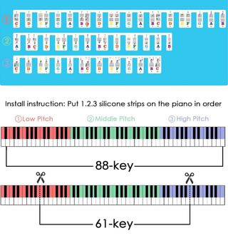 Guía de Notas de Piano