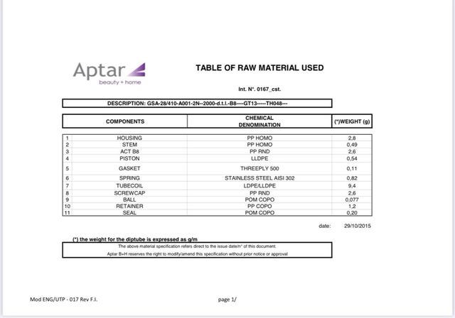 Bombas de plastico para geles de mano