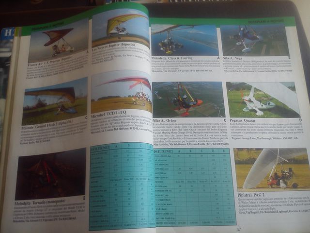 volume aviazione sportiva  ultraleggeri