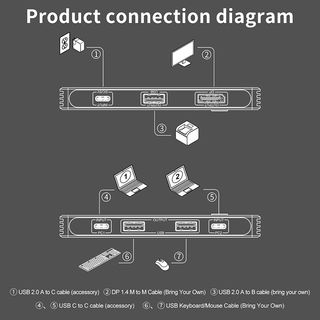 Switch para dos ordenadores y 1 monitor 8k