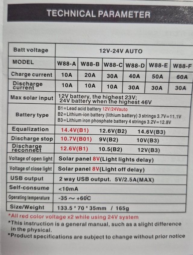 Panel solar hasta 1000w para cargar baterías NUEVO