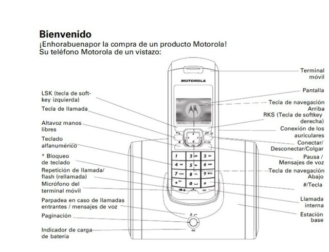 Teléfono Fijo Inhalámbrico Digital Motorola ME4251