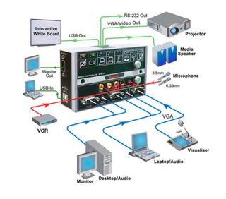 ABTUS AVS-311 controlador multimedia