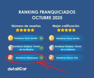 Traspaso lavadero de coches Detailcar