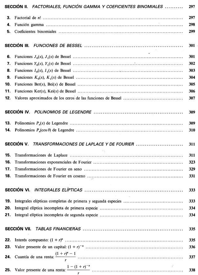 MATEMATICAS APLICADAS. FORMULAS Y TABLAS.