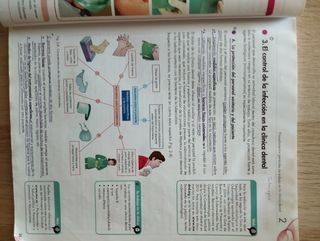 TECNICAS DE AYUDA ODONTOLOGICA Y ESTOMATOLOGICA. GRADO MEDIO