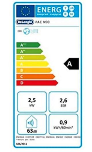 Aire Acondicionado Pingüino DeLonghi