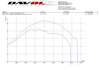 ESCAPE HONDA CRF125 INJECCION