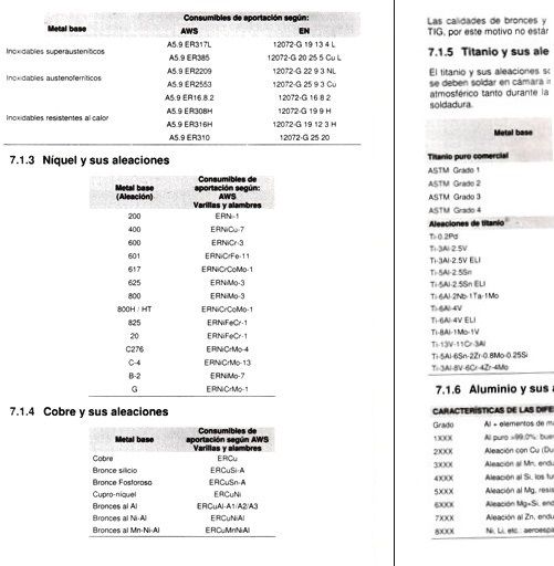 MANUAL DE SOLDADURA TIG. MECANICA. TALLER.