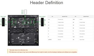 RGB LED Matrix Panel 64×64 Pixels