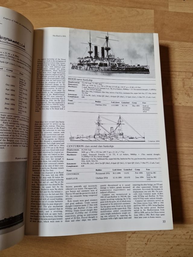 Conway's All the World's Fighting Ships, 1860-1905