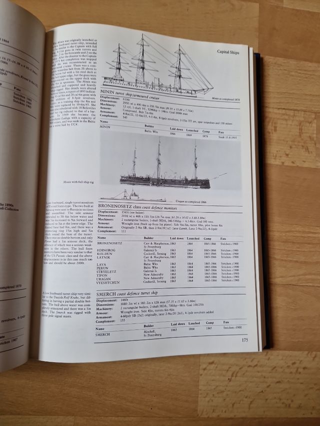 Conway's All the World's Fighting Ships, 1860-1905