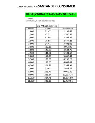 GAS GAS MC 125 2T Cross  2025 nueva a estrenar